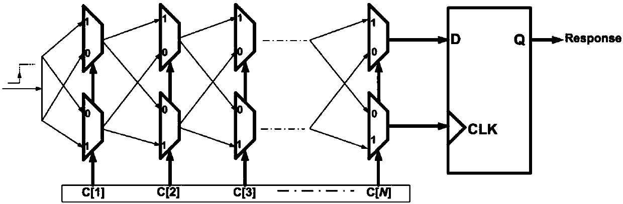 Arbiter-based completely-new-architecture circuit structure of physical unclonable function (PUF)