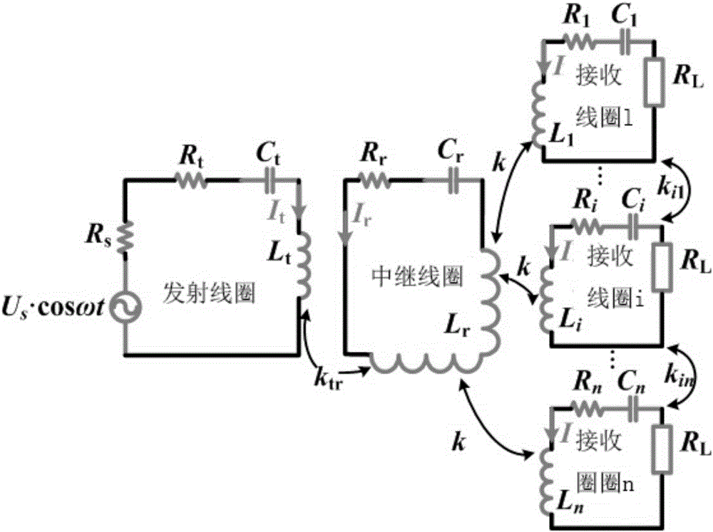 Single-relay and multi-load wireless power transmission system optimal frequency configuration method based on load power balance