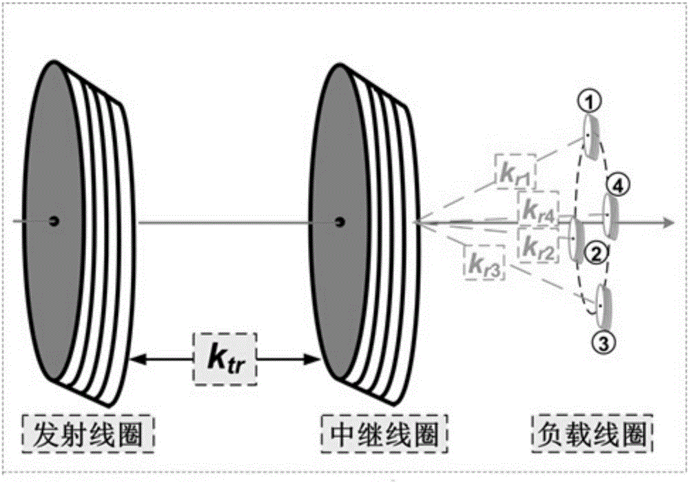 Single-relay and multi-load wireless power transmission system optimal frequency configuration method based on load power balance