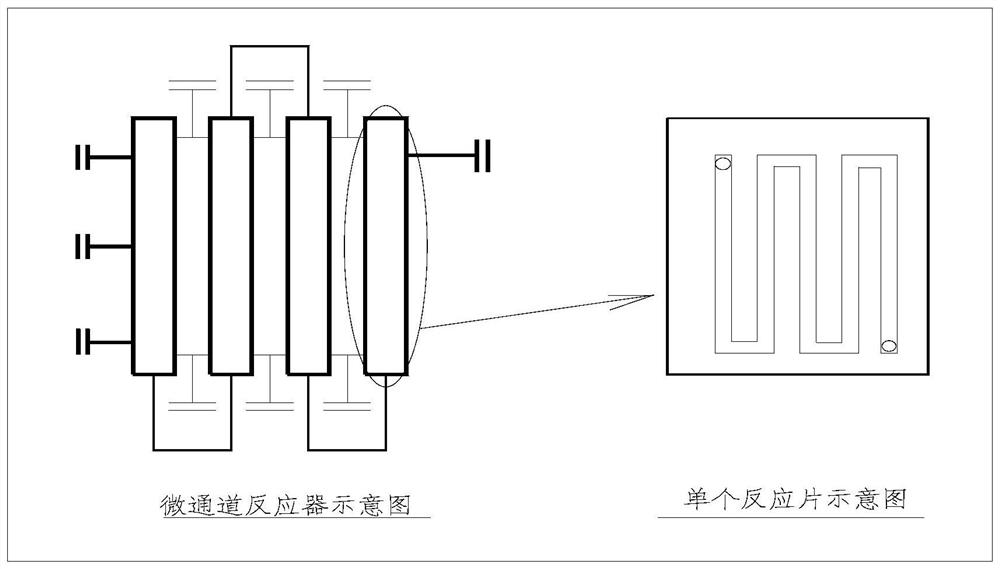 Production process for preparing laughing gas by using continuous flow microchannel reactor