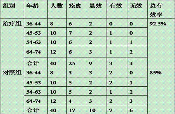 Traditional Chinese medicine for treating qi-blood-deficient type vertigo