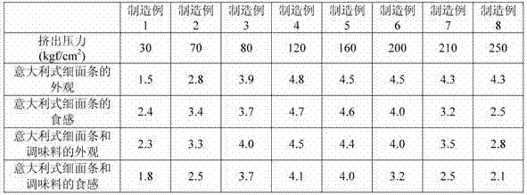 Method for producing cooked and frozen pasta