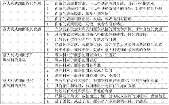 Method for producing cooked and frozen pasta