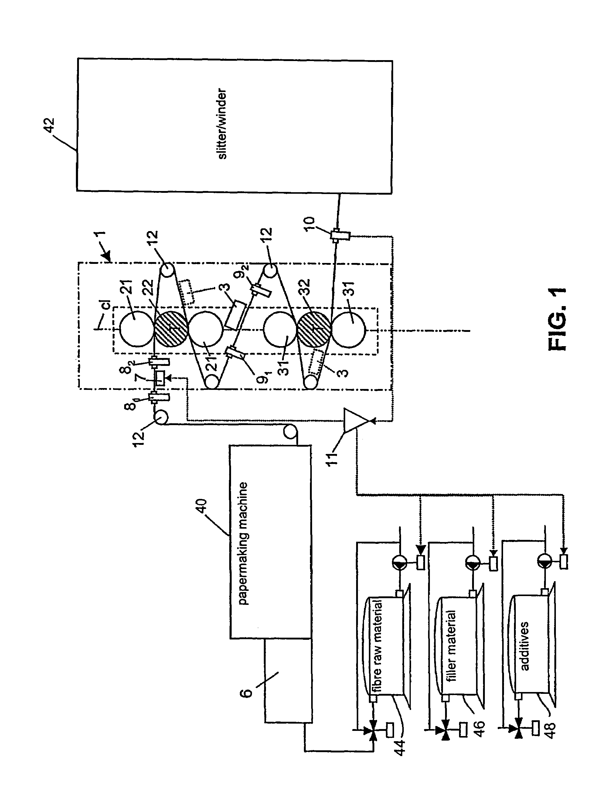 Method, system and calendar for controlling the moisture profile and/or moisture gradient of a paper web, and a web