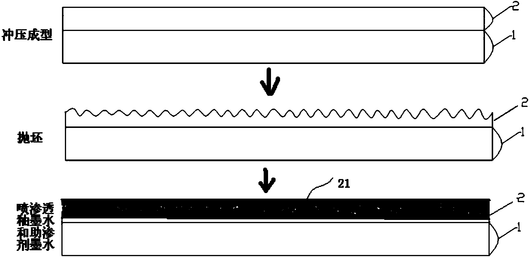 Method for manufacturing ceramic tile mortar blank