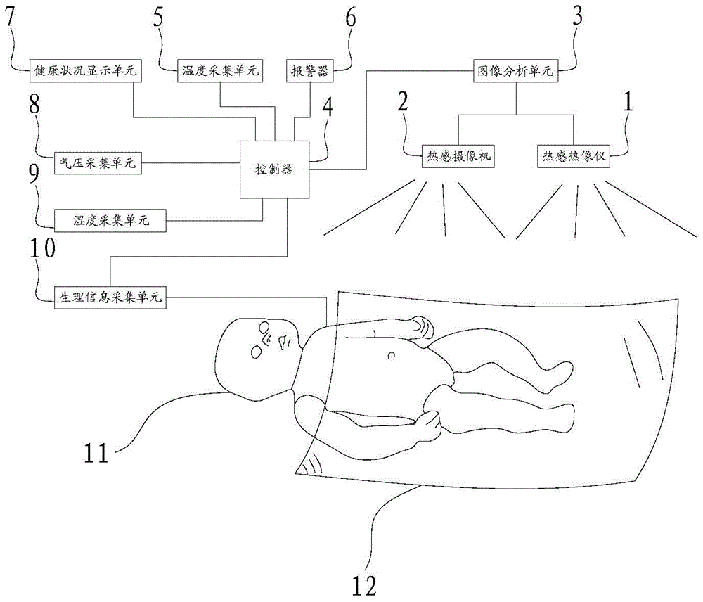 System for preventing children from kicking quilt