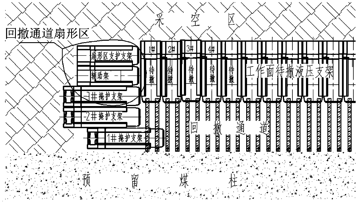 Retraction method of fan-shaped area in fully-mechanized mining retraction face