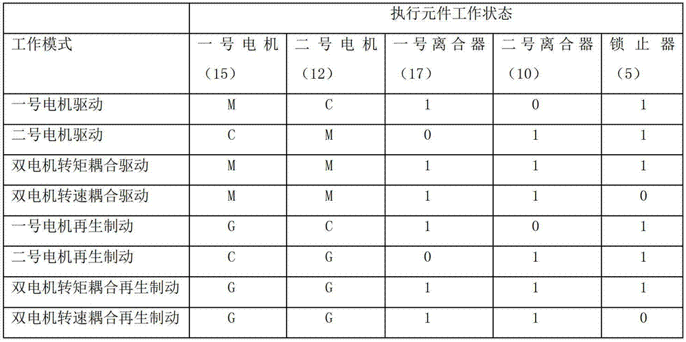 Dual-motor multi-mode coupling driving structure