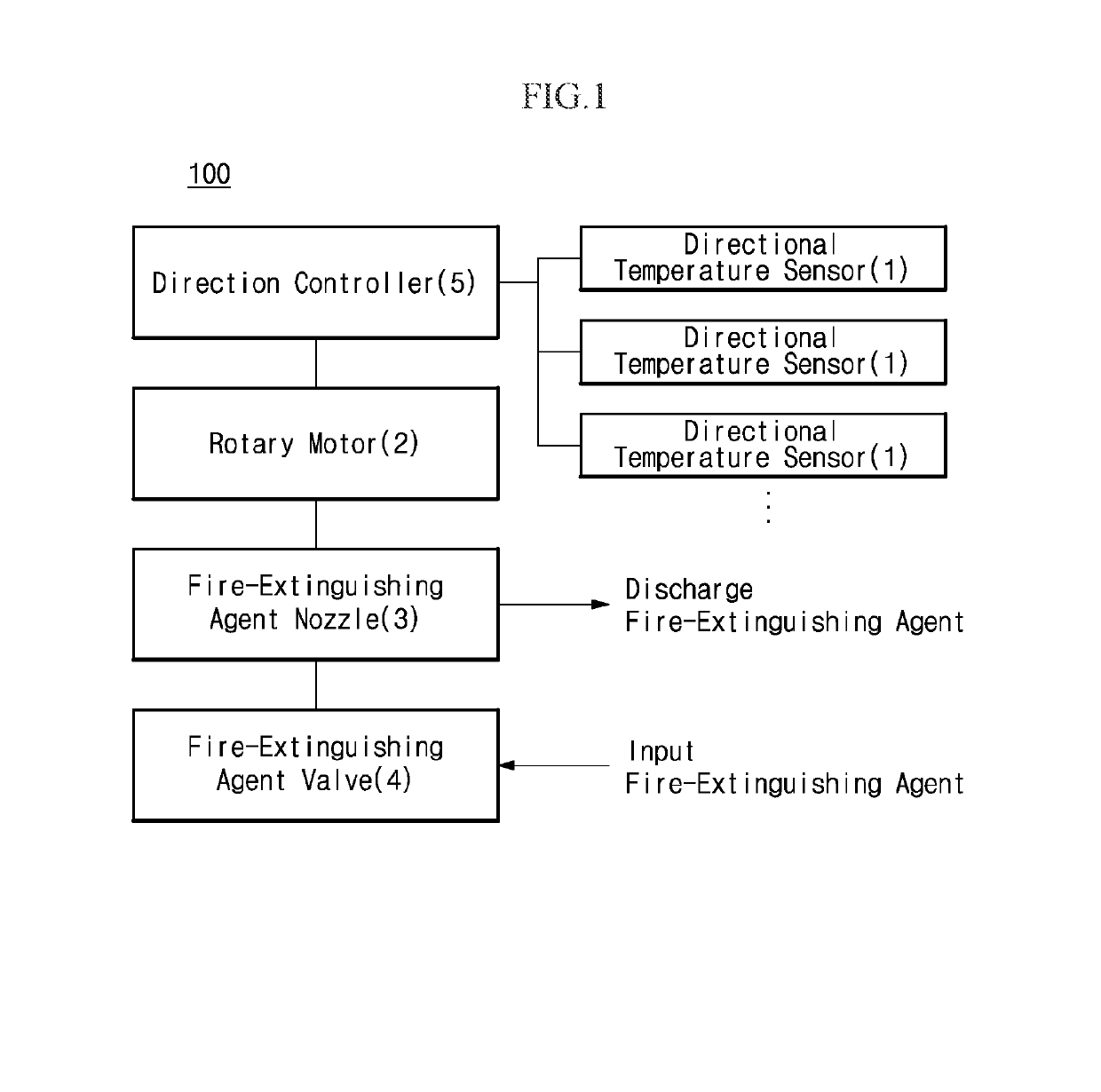 Automatically activated intelligent fire extinguisher