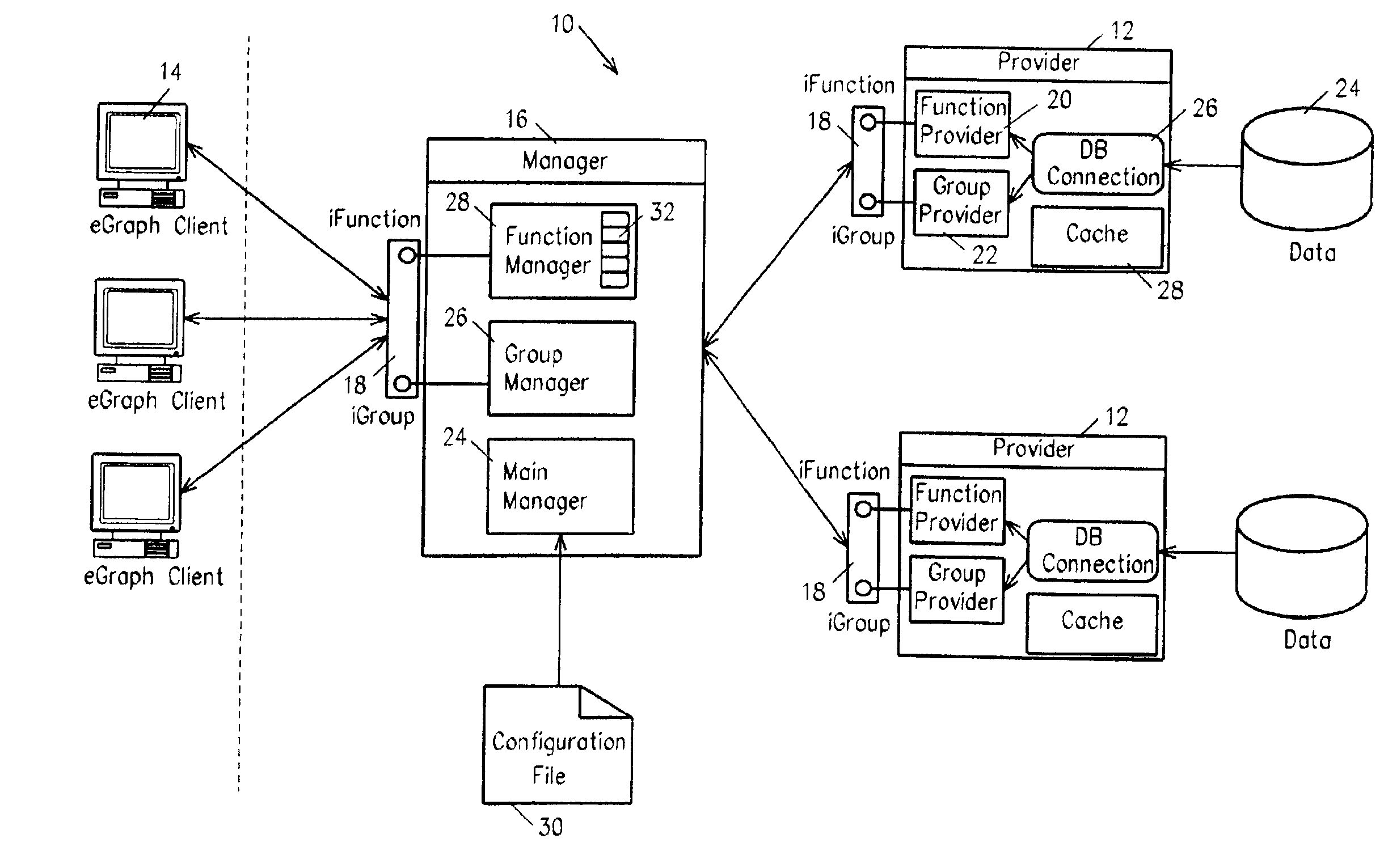 Method and system for providing distributed functionaltiy and data analysis system utilizing same