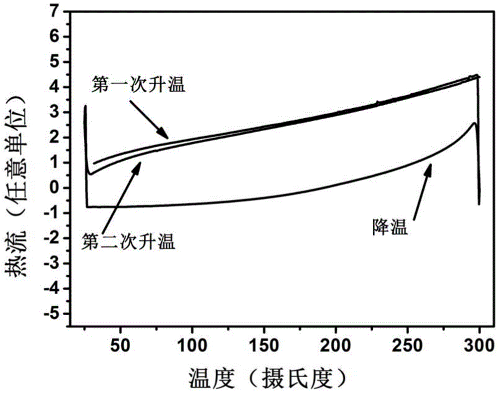 9-phenyl-substituted fluorene derivative, and preparation method and application thereof