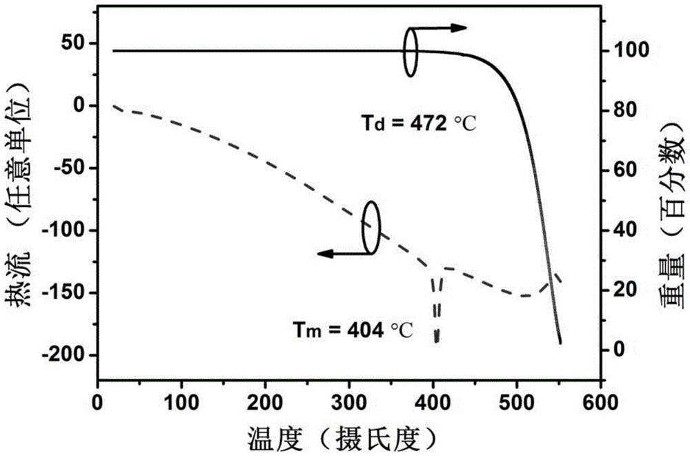 9-phenyl-substituted fluorene derivative, and preparation method and application thereof