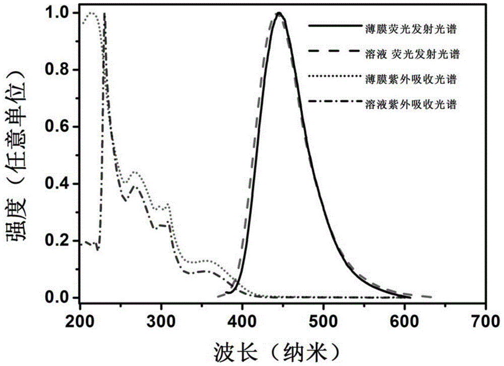 9-phenyl-substituted fluorene derivative, and preparation method and application thereof