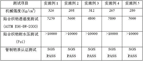 Water-proof moisture-permeable polyurethane thermoplasticity elastomer and preparation method thereof