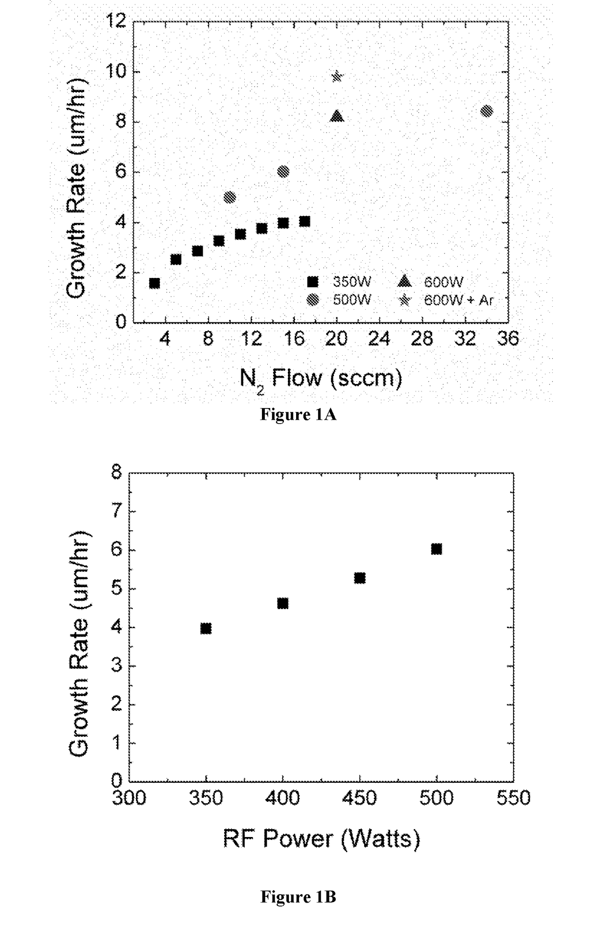 System and Method for Increasing III-Nitride Semiconductor Growth Rate and Reducing Damaging Ion Flux