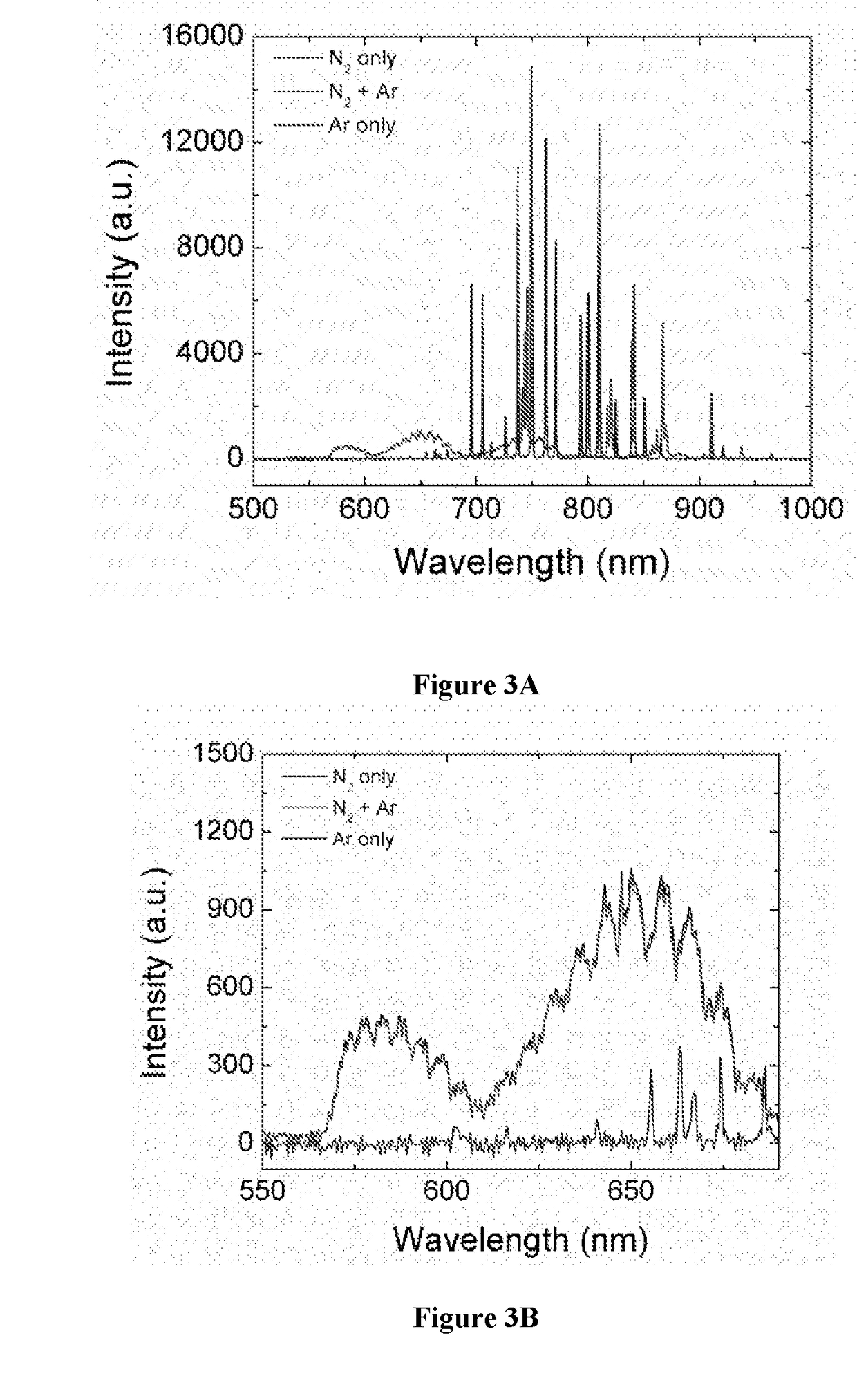 System and Method for Increasing III-Nitride Semiconductor Growth Rate and Reducing Damaging Ion Flux