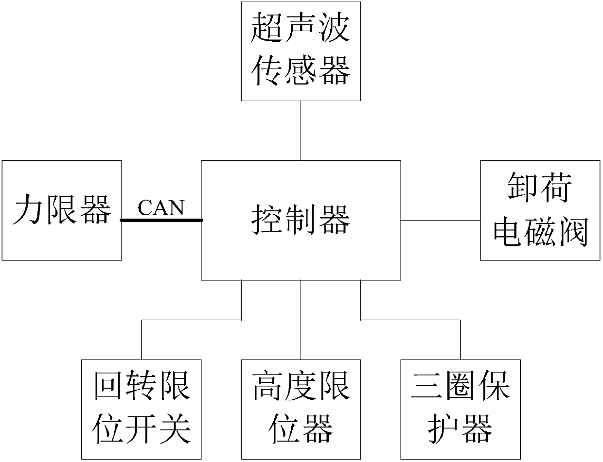 Vehicle-mounted crane limiting protection system and automobile crane