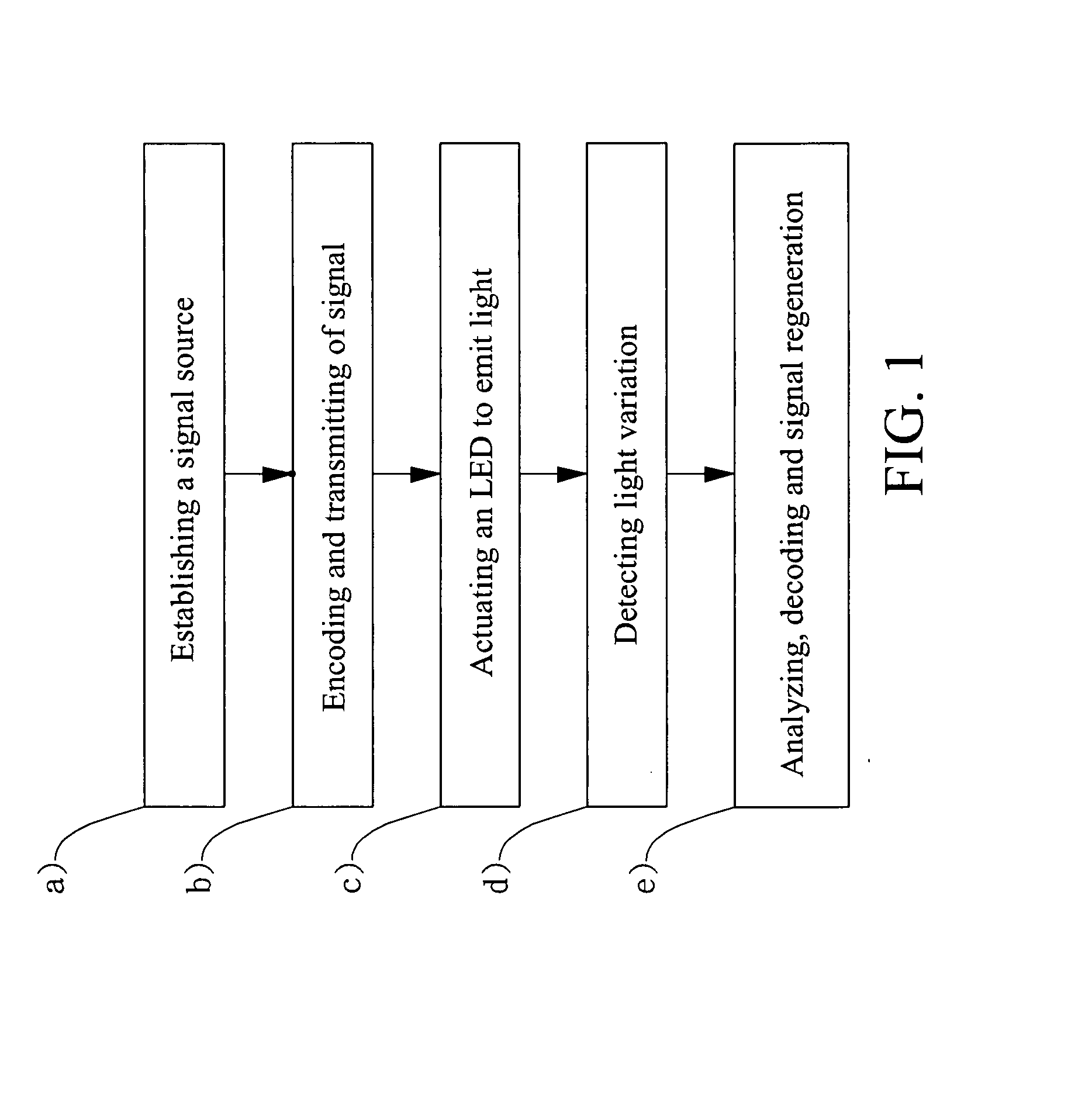 Illumination with optical communication method