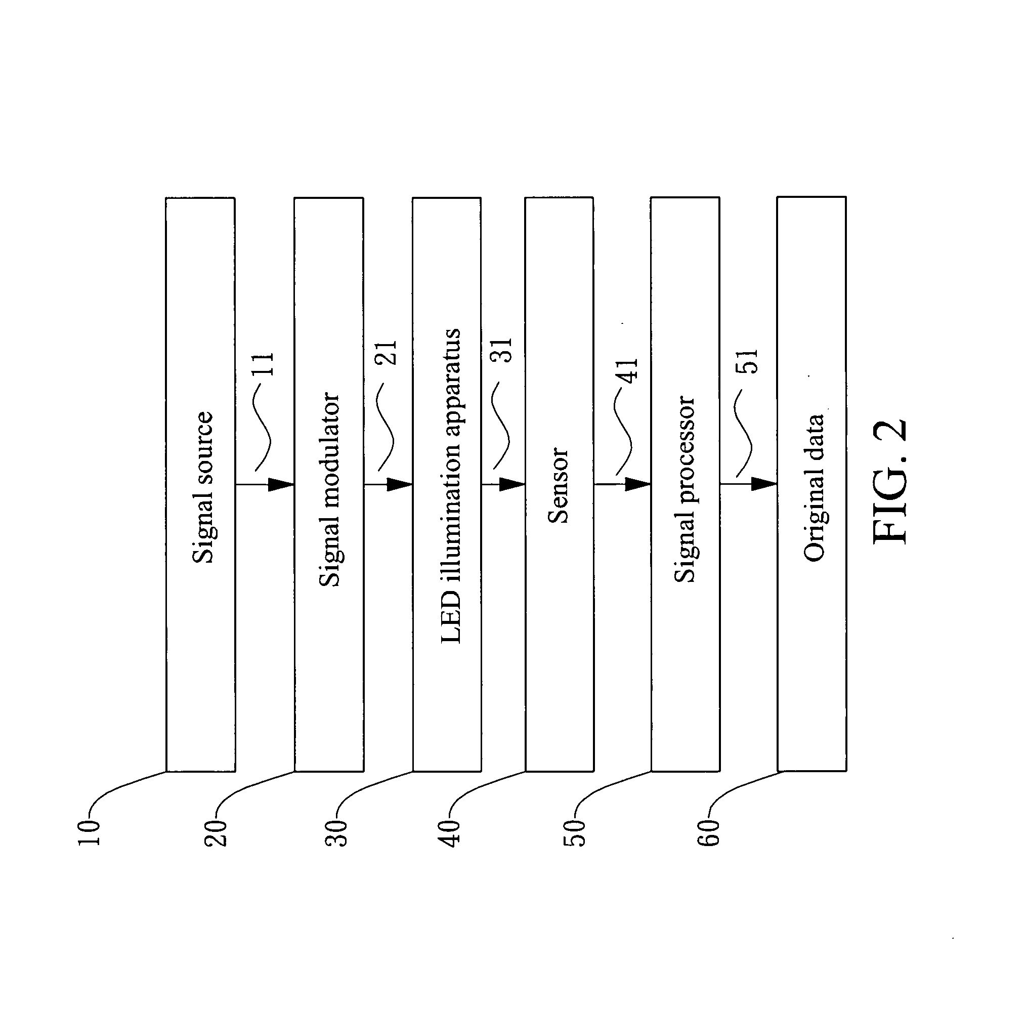 Illumination with optical communication method