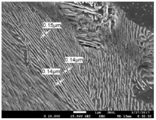 Gear shaft steel manufacturing method capable of achieving direct cold forging