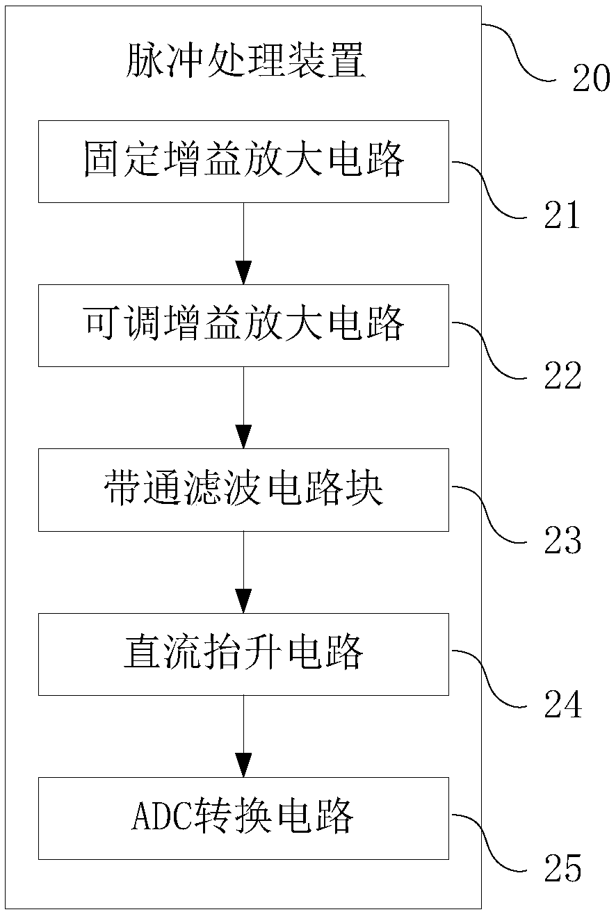 Baseline processing method and device of pulse signal and particle detection system