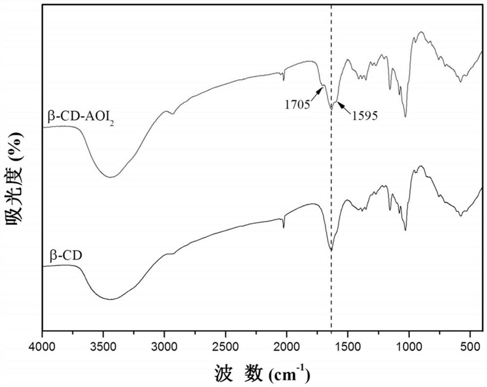 A kind of copolymerized nanocomposite material and its preparation method and application