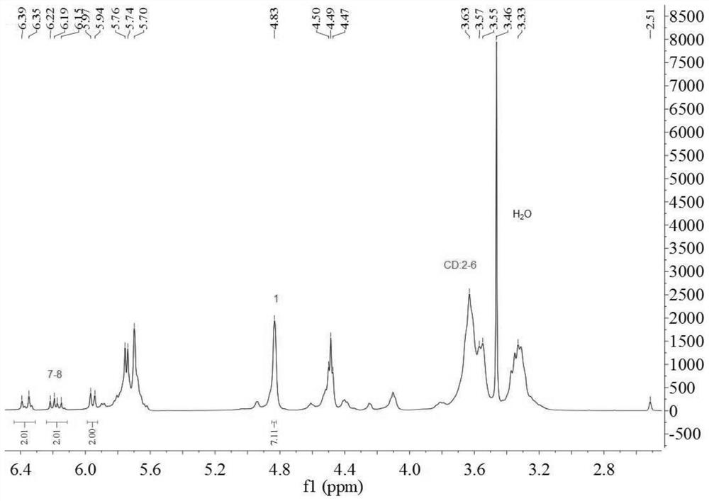 A kind of copolymerized nanocomposite material and its preparation method and application