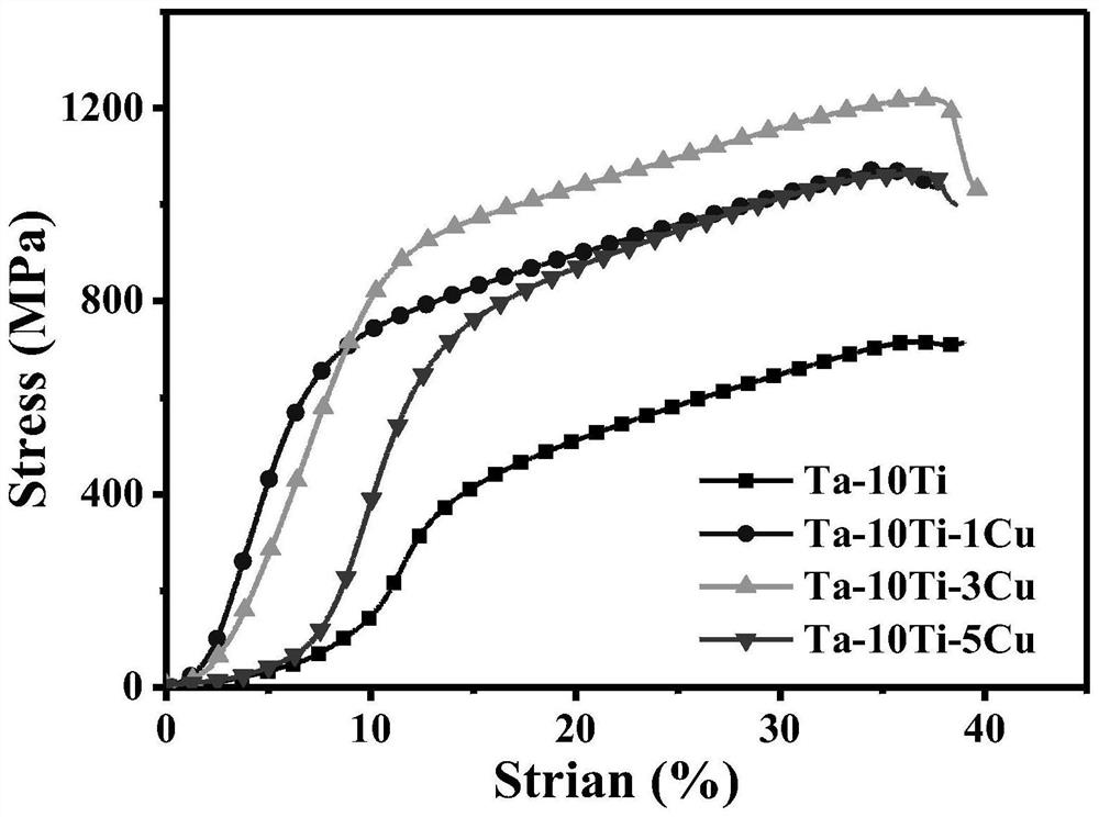 Ultralow elastic modulus antibacterial medical tantalum alloy and preparation method thereof