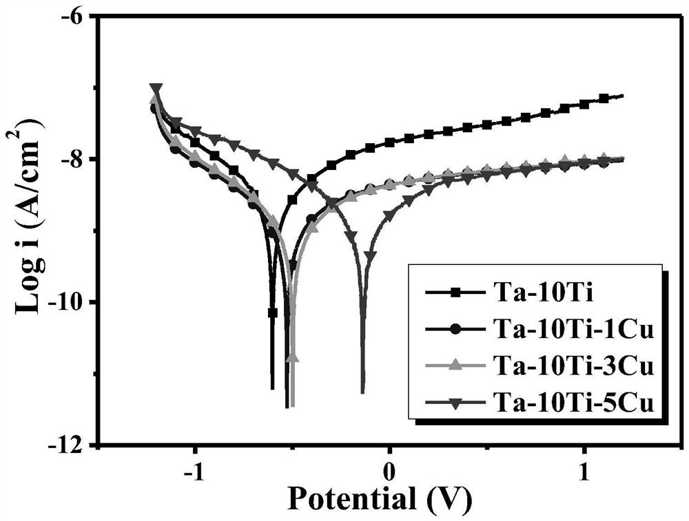 Ultralow elastic modulus antibacterial medical tantalum alloy and preparation method thereof