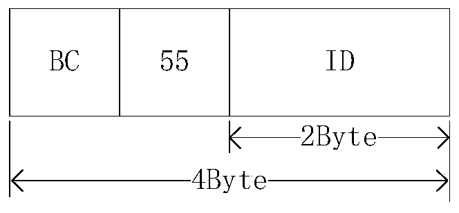 A method of realizing time synchronization in fc network