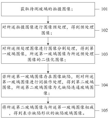 Method for intelligently detecting defective glass image, electronic equipment and storage medium