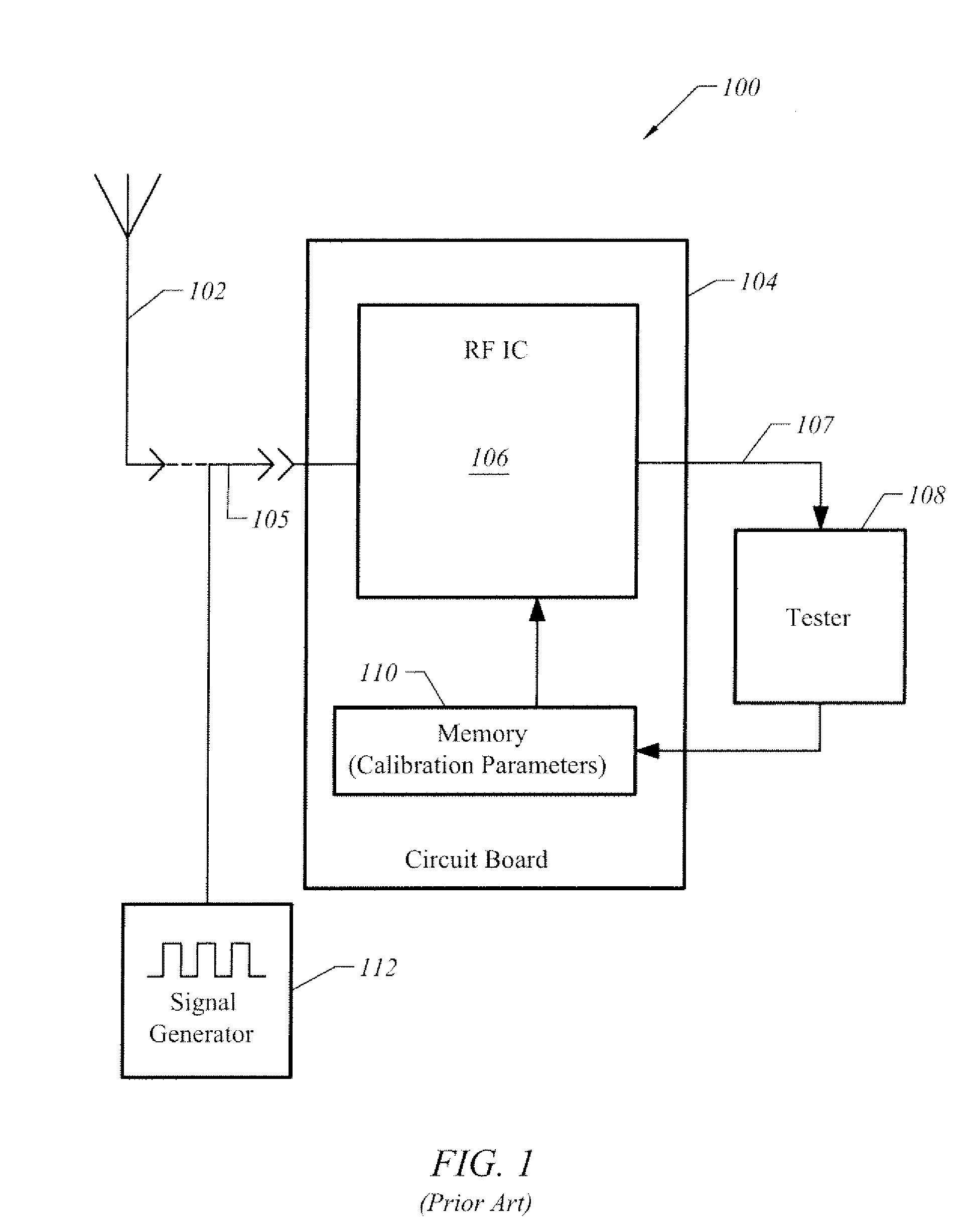 In-situ gain calibration of radio frequency devices using thermal noise