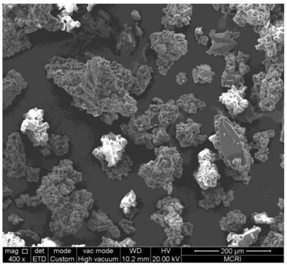 Low mechanical sensitiveness high-energy composite explosive and preparation method