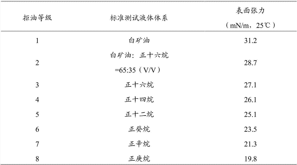 SMS-type non-woven fabric manufacture method, SMS-type non-woven fabric and application thereof