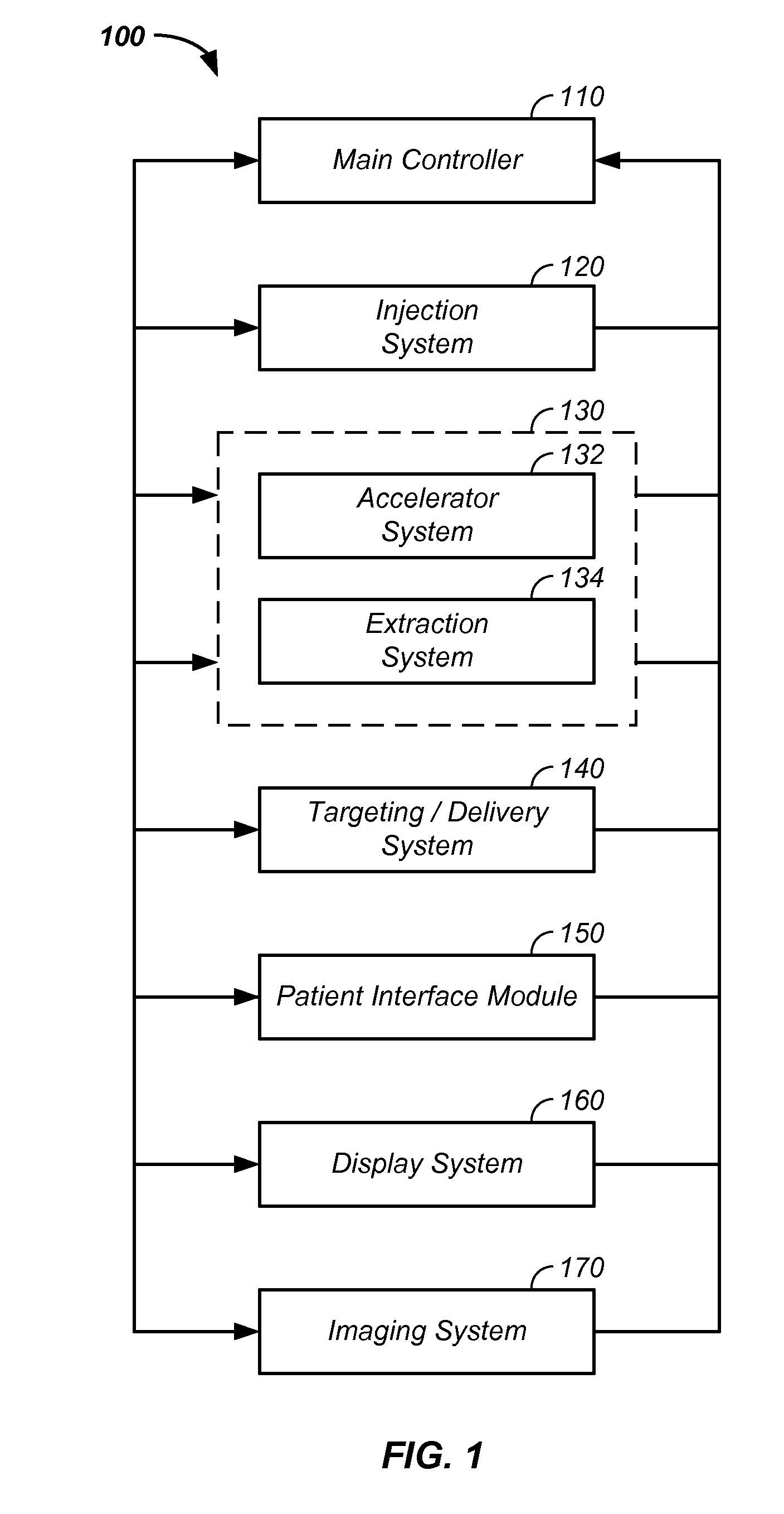 Charged particle cancer therapy beam path control method and apparatus