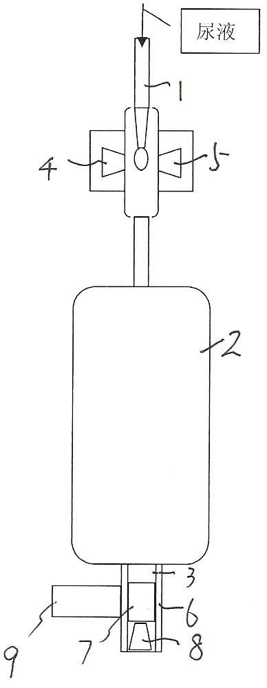 Automatic collection and drainage unit for urine monitoring and bladder irrigation