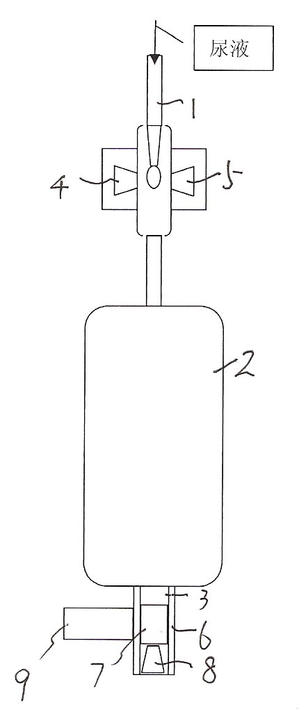 Automatic collection and drainage unit for urine monitoring and bladder irrigation