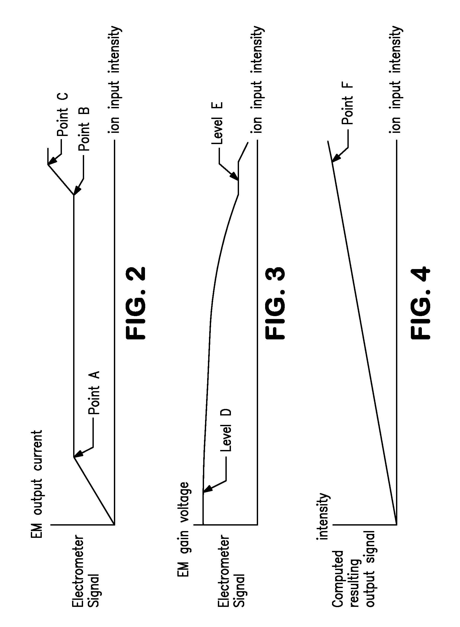 Real-time control of ion detection with extended dynamic range