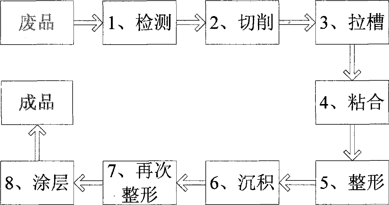 Technique and process for renovating life-terminating carbon / carbon aviation brake disc