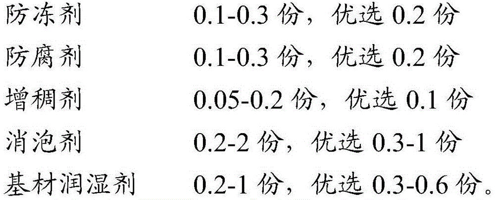 Water-based heavy-duty single-component primer, as well as preparation method and application thereof