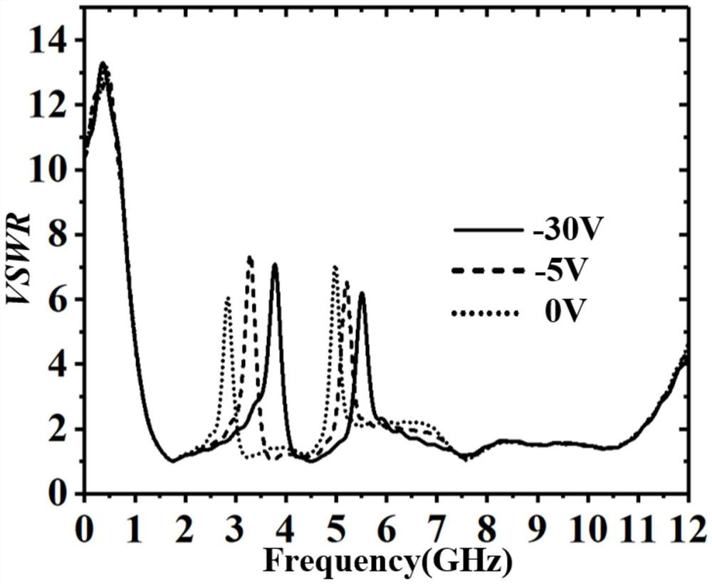 Dual-notch miniaturized ultra-wideband microstrip antenna with electrically adjustable frequency