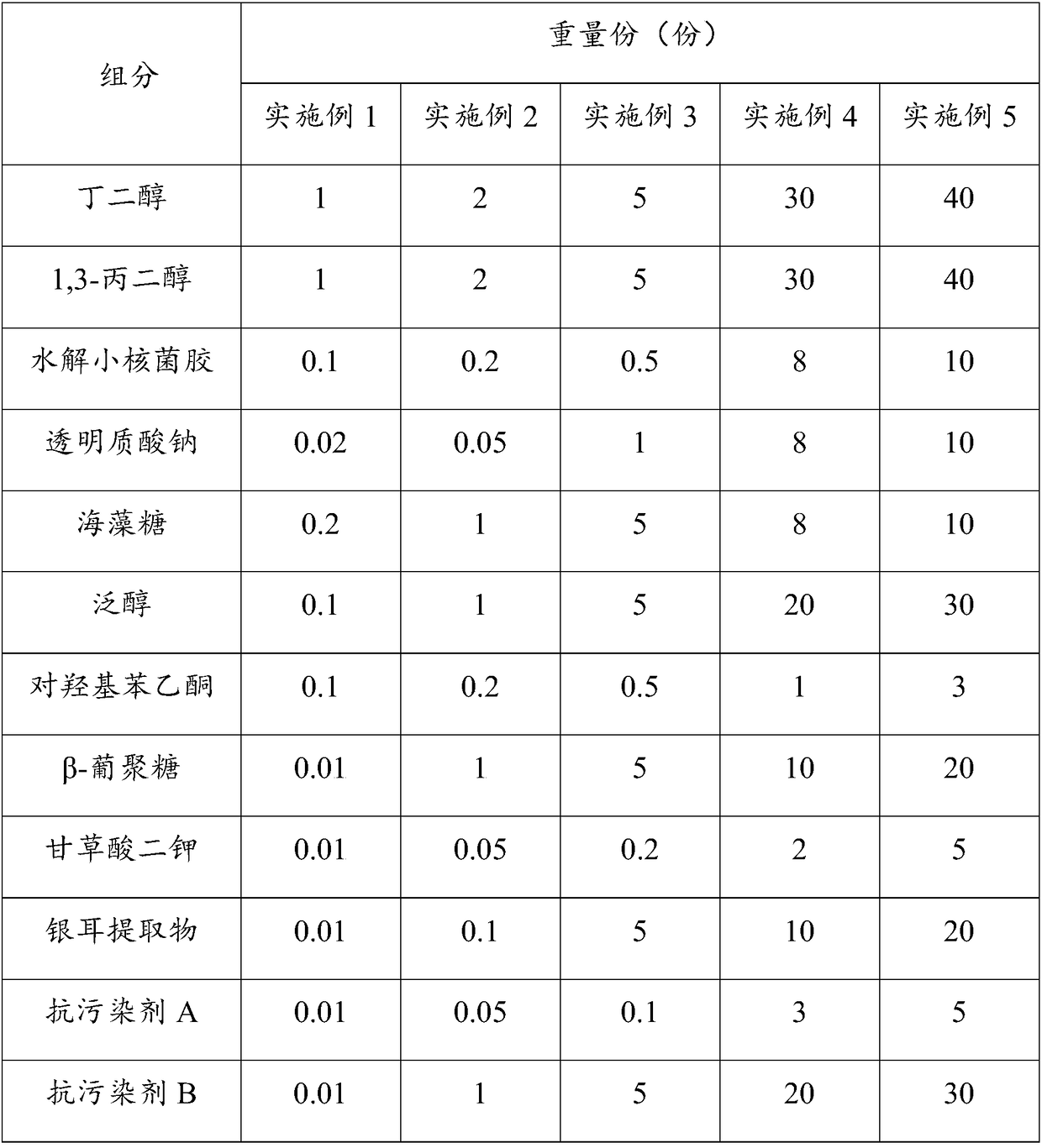 Antipollution composition and preparation method thereof