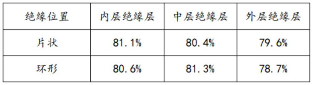 Insulation structure and high-voltage direct-current cable