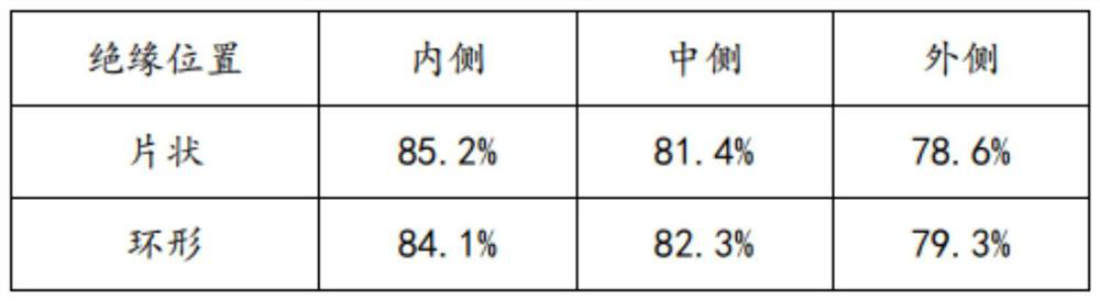 Insulation structure and high-voltage direct-current cable