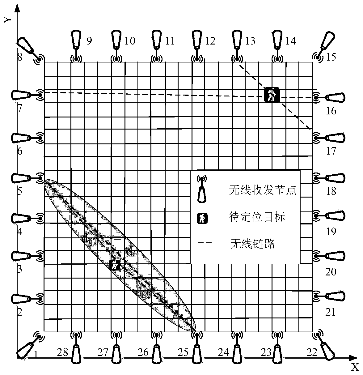 A positioning method of radiofrequency tomography that mitigates the influence of background electromagnetic waves