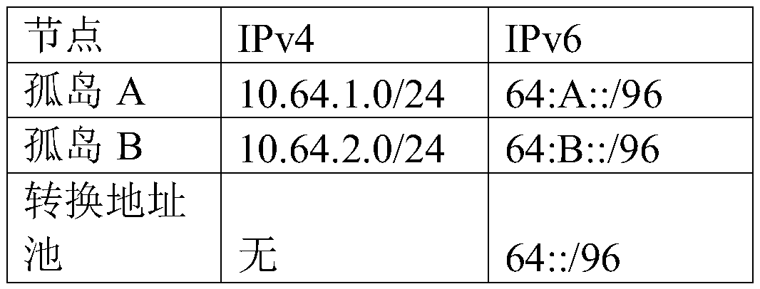 An ipv4/ipv6 switching application platform