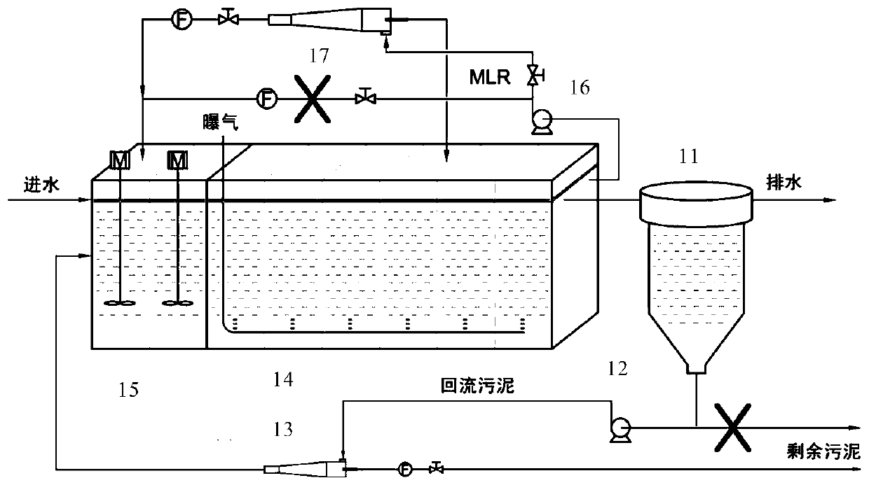 Sludge cyclone separation and activation treatment method and device