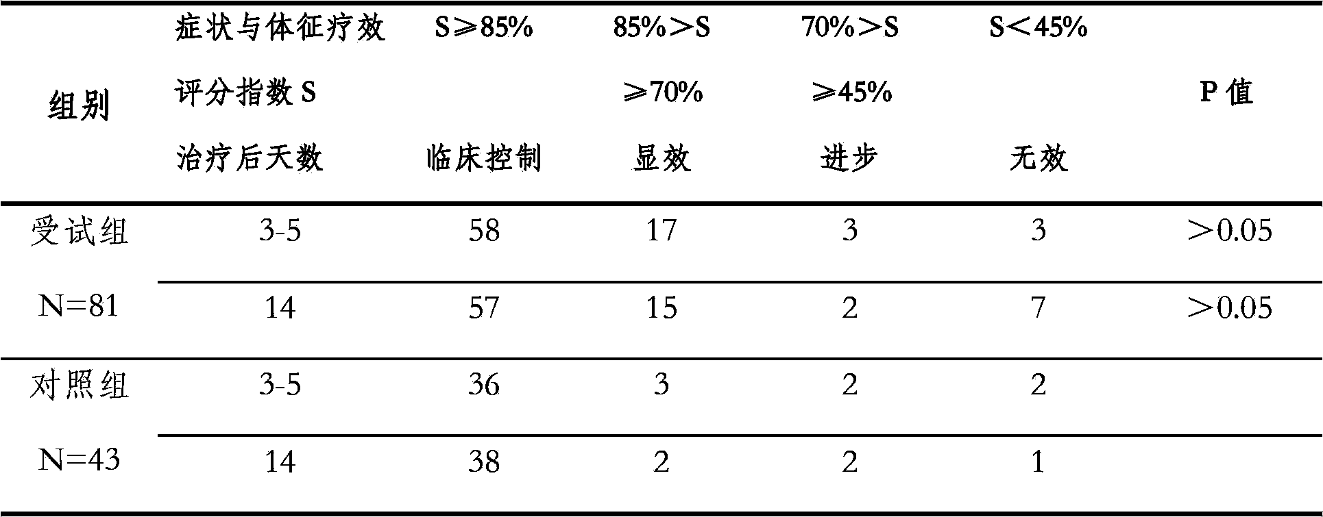 Metronidazole mucilage and preparation method thereof