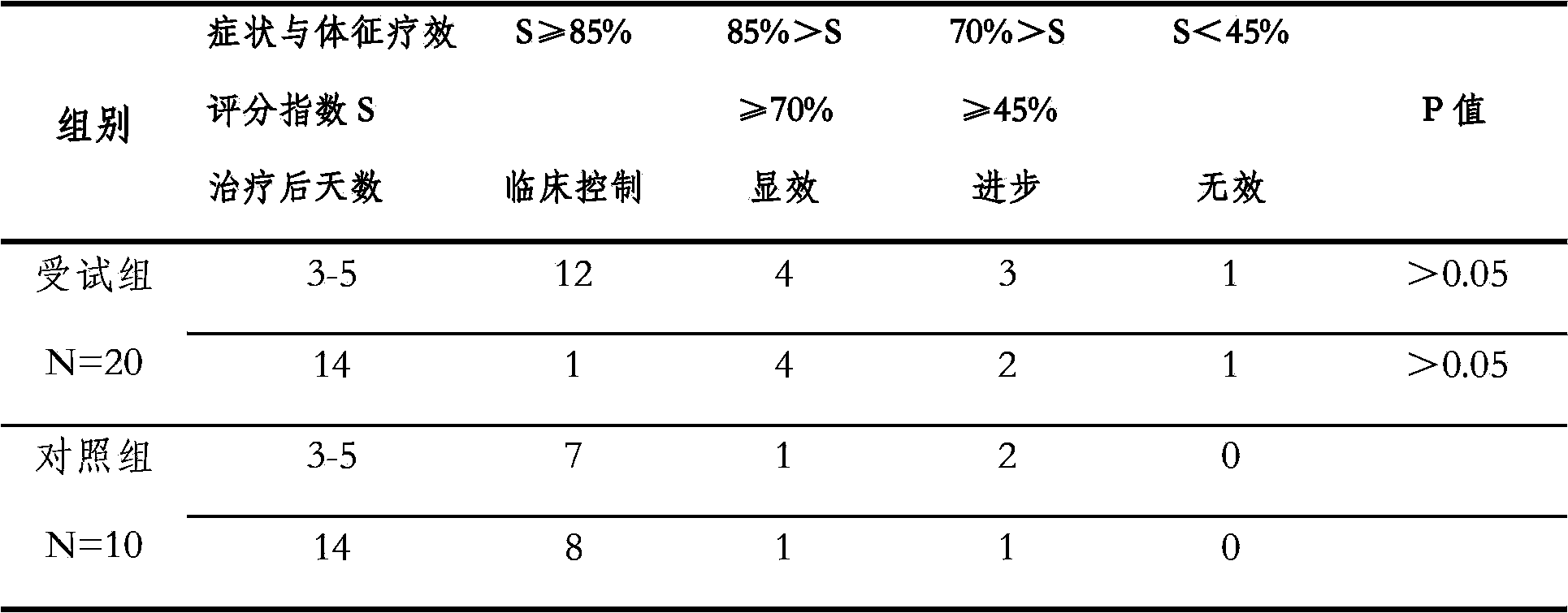 Metronidazole mucilage and preparation method thereof