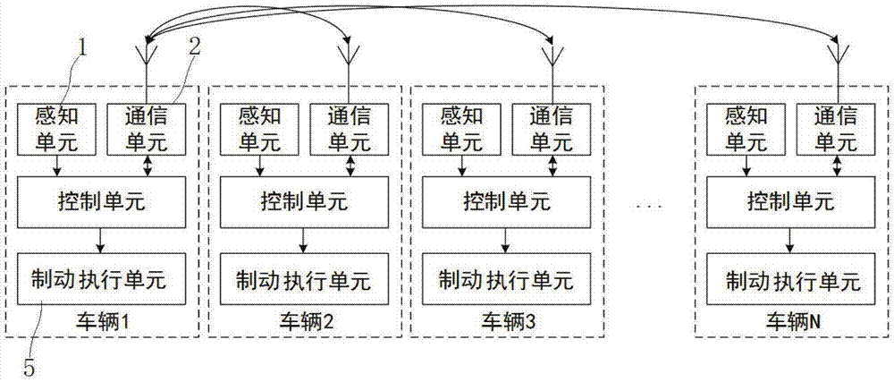 A multi-vehicle cooperative collision avoidance method and device